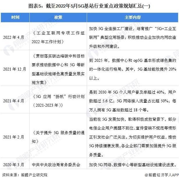 【行业前瞻】2024-2029年全球及中国智慧灯杆行业发展分析(图7) 【行业前瞻】2024-2029年全球及中国智慧灯杆行业发展分析(图7)