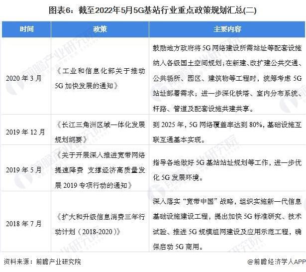 【行业前瞻】2024-2029年全球及中国智慧灯杆行业发展分析(图8) 【行业前瞻】2024-2029年全球及中国智慧灯杆行业发展分析(图8)