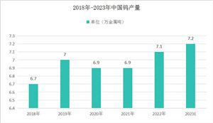 2024年中国智慧家庭产业链结构分析及行业发展趋势分析(图12) 2024年中国智慧家庭产业链结构分析及行业发展趋势分析(图12)