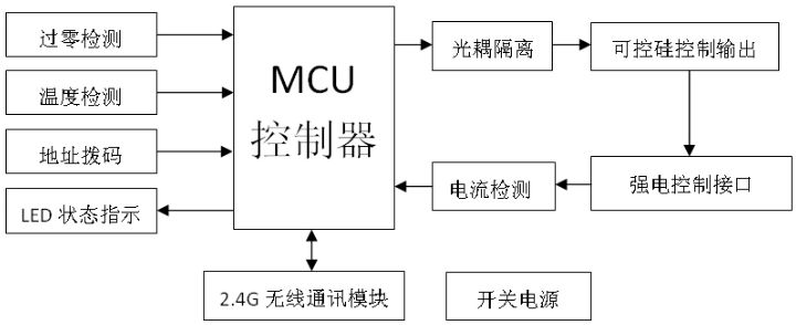 基于24G无线控制智能家居照明系统的研究与设计(图1) 基于24G无线控制智能家居照明系统的研究与设计(图1)