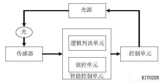 智能家居照明方案(图2) 智能家居照明方案(图2)