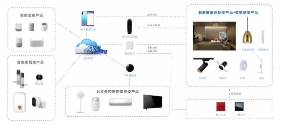 荧禾科技:打造智能照明生态系统(图5) 荧禾科技:打造智能照明生态系统(图5)