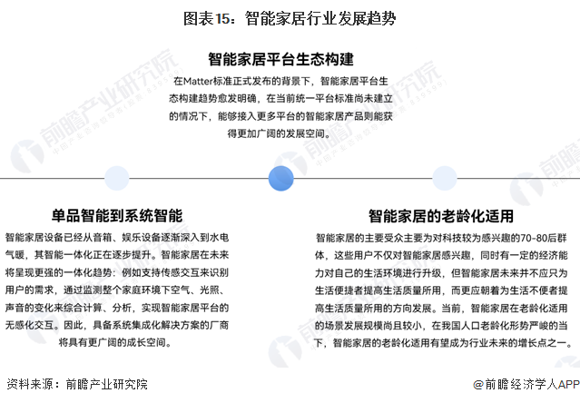 预见2024:《2024年中国智能家居行业全景图谱》(附市场规模、竞争格局和发展前景等)(图11) 预见2024:《2024年中国智能家居行业全景图谱》(附市场规模、竞争格局和发展前景等)(图11)