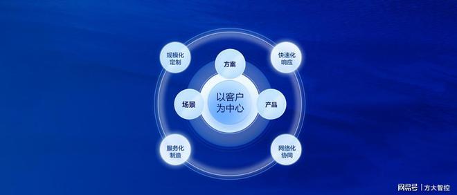 方大智控2023数智丨与光同行十二载2024再出发!(图1) 方大智控2023数智丨与光同行十二载2024再出发!(图1)