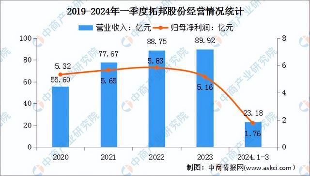2024年中国智能控制器行业市场前景预测研究(简版)(图7) 2024年中国智能控制器行业市场前景预测研究(简版)(图7)