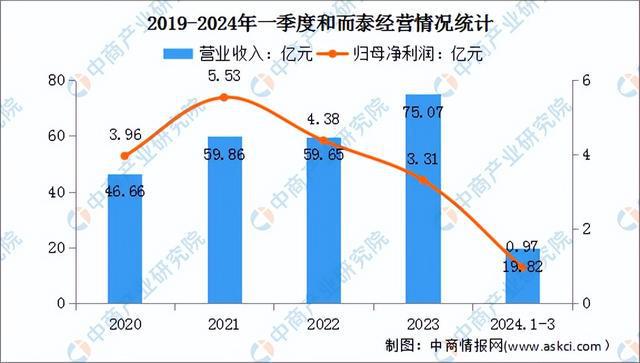 2024年中国智能控制器行业市场前景预测研究(简版)(图8) 2024年中国智能控制器行业市场前景预测研究(简版)(图8)