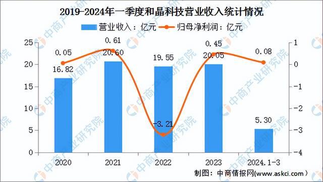 2024年中国智能控制器行业市场前景预测研究(简版)(图12) 2024年中国智能控制器行业市场前景预测研究(简版)(图12)