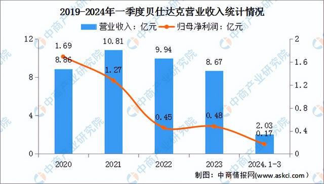 2024年中国智能控制器行业市场前景预测研究(简版)(图14) 2024年中国智能控制器行业市场前景预测研究(简版)(图14)