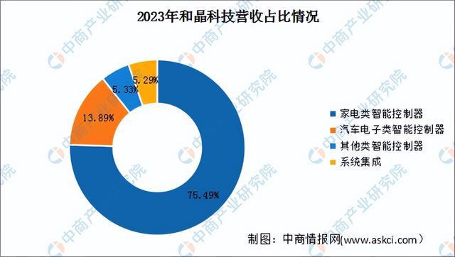 2024年中国智能控制器行业市场前景预测研究(简版)(图13) 2024年中国智能控制器行业市场前景预测研究(简版)(图13)