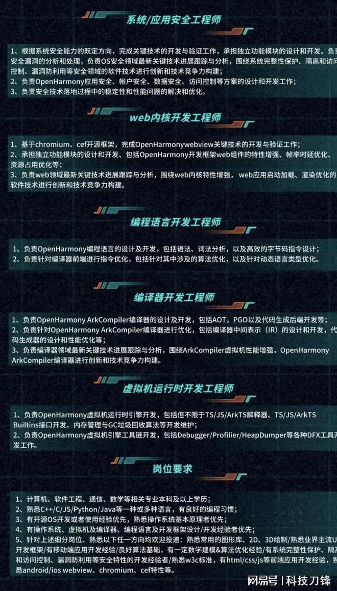 华为启动鸿蒙应用生态:2024年下半年开始起飞!(图2) 华为启动鸿蒙应用生态:2024年下半年开始起飞!(图2)