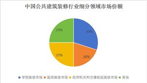 2024智能家居行业风险投资及指引(图2)