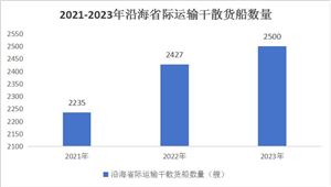2024智能家居行业风险投资及指引(图3)