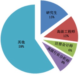 2024年智能照明节能调控设备市场调研(图1)