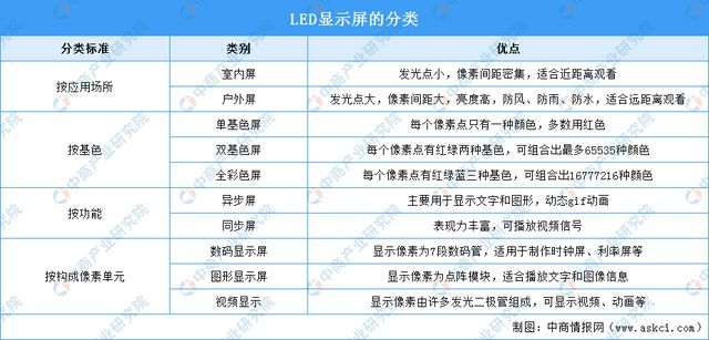 2024年中国LED显示屏行业市场前景预测研究（简版）(图1)