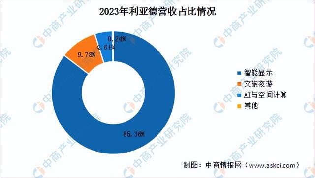 2024年中国LED显示屏行业市场前景预测研究（简版）(图8)