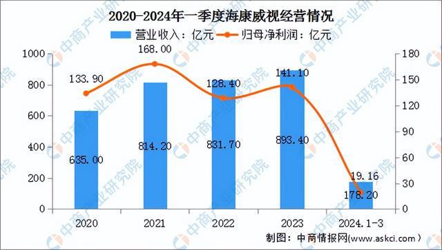 2024年中国LED显示屏行业市场前景预测研究（简版）(图11)