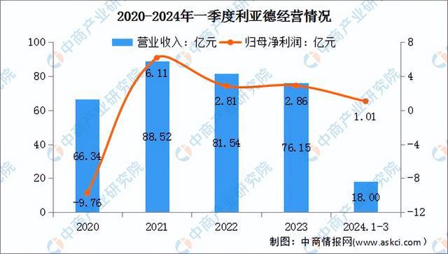 2024年中国LED显示屏行业市场前景预测研究（简版）(图7)