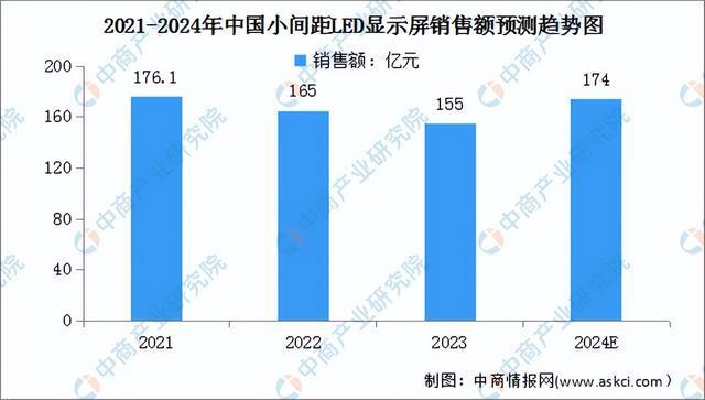 2024年中国LED显示屏行业市场前景预测研究（简版）(图4)