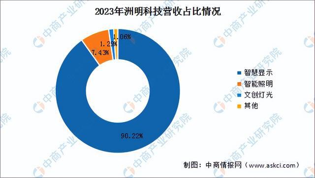 2024年中国LED显示屏行业市场前景预测研究（简版）(图10)