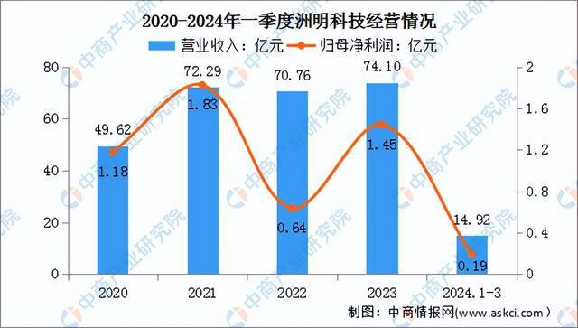 2024年中国LED显示屏行业市场前景预测研究（简版）(图9)