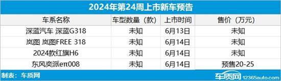2024年第23周（63-69）上市新车汇总(图23)