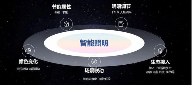 覆盖全国!欧曼照明启动这一计划!(图1) 覆盖全国!欧曼照明启动这一计划!(图1)