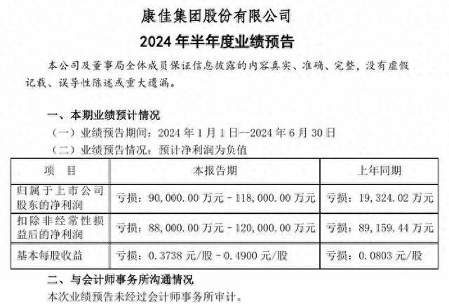 一喜一忧！深康佳A、兆驰股份2024年半年业绩预告(图1)