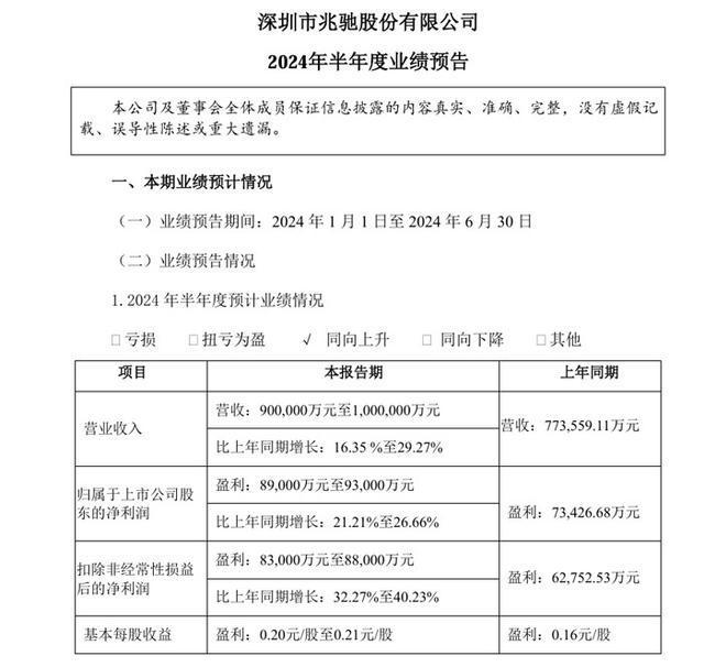 一喜一忧！深康佳A、兆驰股份2024年半年业绩预告(图2)