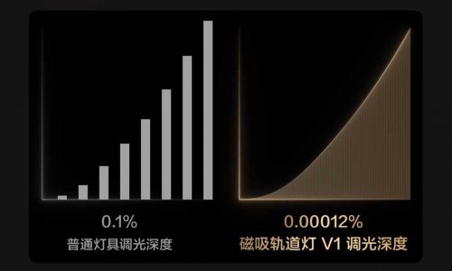 Aqara发布轨道灯V1银河系列:引领智能家居照明新时代(图3) Aqara发布轨道灯V1银河系列:引领智能家居照明新时代(图3)