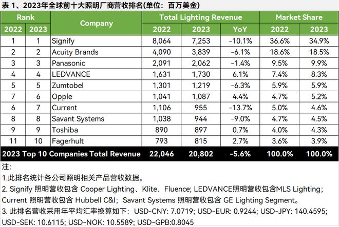 专访 奥德堡:不放弃智能照明的最后一公里(图1) 专访 奥德堡:不放弃智能照明的最后一公里(图1)