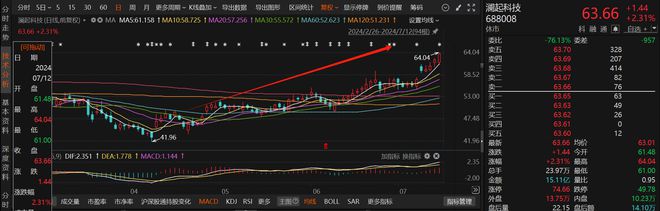 7月以来这些上市公司被“踏破门槛”!无人驾驶概念股获机构组团调研机构接待来访量居前的个股名单一览(图2) 7月以来这些上市公司被“踏破门槛”!无人驾驶概念股获机构组团调研机构接待来访量居前的个股名单一览(图2)