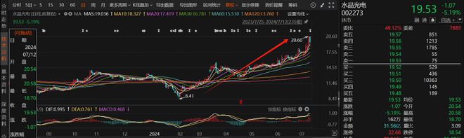 7月以来这些上市公司被“踏破门槛”!无人驾驶概念股获机构组团调研机构接待来访量居前的个股名单一览(图3) 7月以来这些上市公司被“踏破门槛”!无人驾驶概念股获机构组团调研机构接待来访量居前的个股名单一览(图3)
