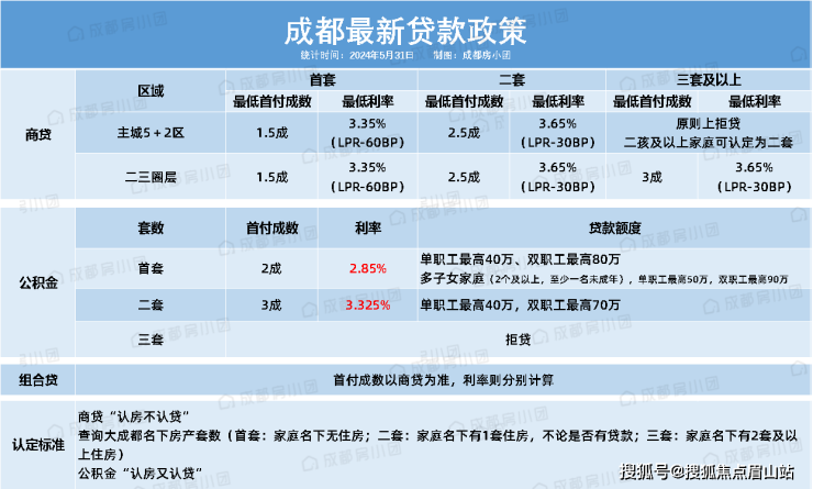 中建壹品金沙公馆怎么样 成都最新房贷利率政策 中建壹品金沙公馆售楼处电话(图1) 中建壹品金沙公馆怎么样 成都最新房贷利率政策 中建壹品金沙公馆售楼处电话(图1)