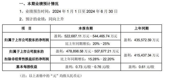 消费电子迎大涨！六成预披露企业已预喜智能手机市场连续三个季度增长(图1)