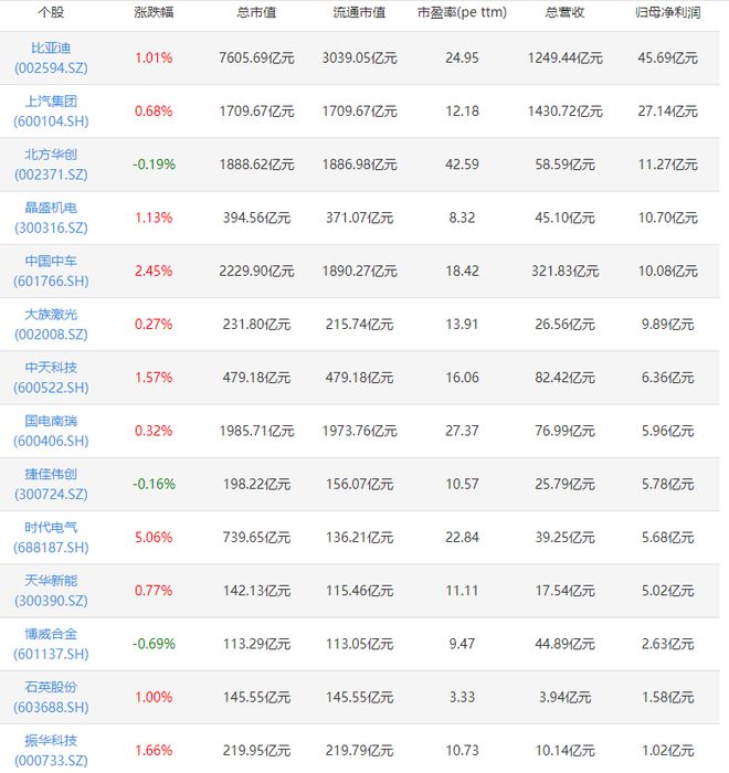 半导体概念概念股解析:半导体龙头上市公司有哪些?(图2) 半导体概念概念股解析:半导体龙头上市公司有哪些?(图2)