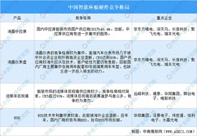 2024年中国智能座舱重点企业分析(图1)