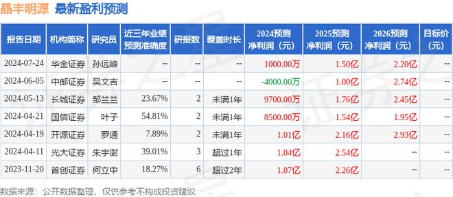 晶丰明源:泰康资产、摩根士丹利基金等多家机构于7月31日调研我司(图1) 晶丰明源:泰康资产、摩根士丹利基金等多家机构于7月31日调研我司(图1)