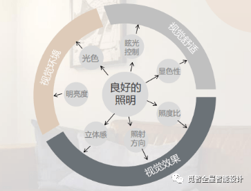 全方位AI灯光照明设计生成器:一键智能打造理想照明方案与光影效果(图4) 全方位AI灯光照明设计生成器:一键智能打造理想照明方案与光影效果(图4)