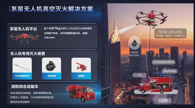 逐新提质｜拓展低空经济场景卓翼智能构建应急无人机全场景解决方案(图2)
