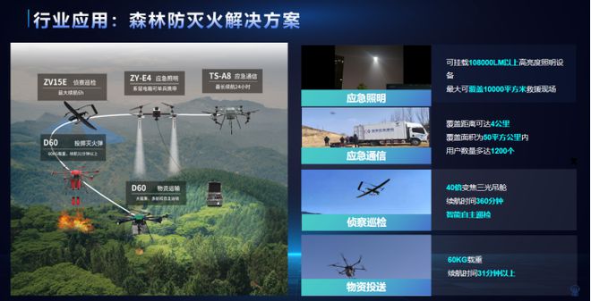 逐新提质｜拓展低空经济场景卓翼智能构建应急无人机全场景解决方案(图5)