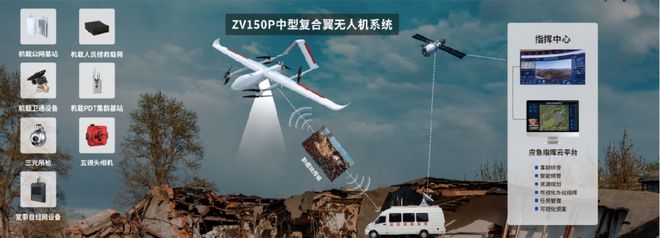 逐新提质｜拓展低空经济场景卓翼智能构建应急无人机全场景解决方案(图8)