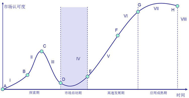2024-2029年中国智能照明行业发展趋势研判及战略投资深度研究(图2) 2024-2029年中国智能照明行业发展趋势研判及战略投资深度研究(图2)