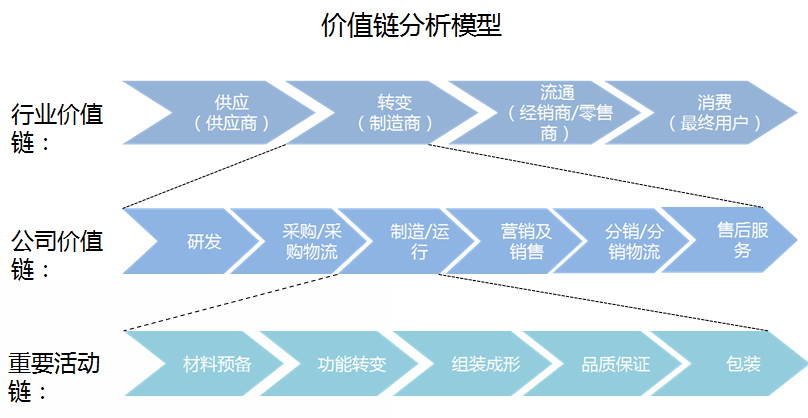 2024-2029年中国智能照明行业发展趋势研判及战略投资深度研究(图3) 2024-2029年中国智能照明行业发展趋势研判及战略投资深度研究(图3)