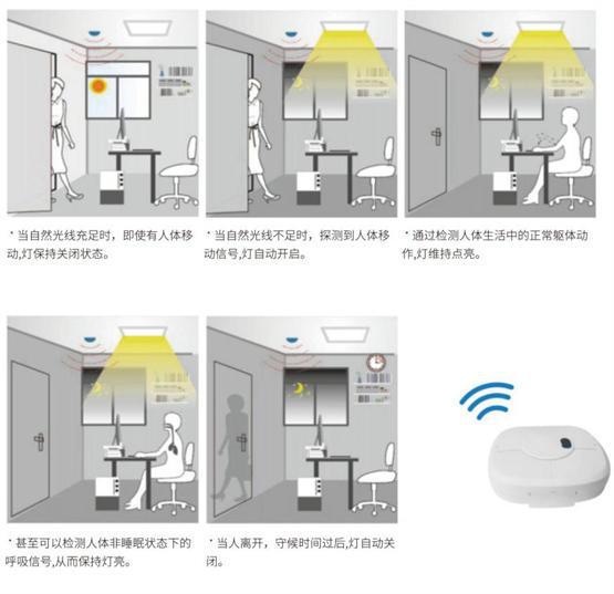 宜美照明：智慧校园照明解决方案护航学生视力健康(图2)
