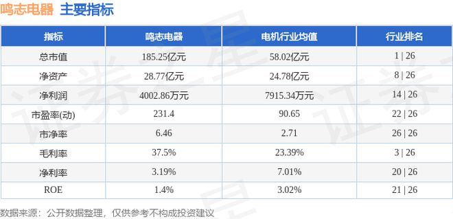 鸣志电器(603728)9月27日主力资金净买入296509万元(图2) 鸣志电器(603728)9月27日主力资金净买入296509万元(图2)