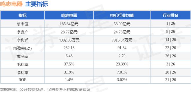 鸣志电器（603728）10月11日主力资金净卖出105亿元(图2)