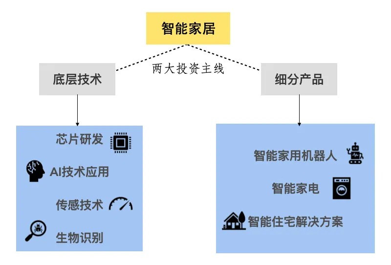 热门赛道丨智能家居Z世代的“沉浸式回家”(图2) 热门赛道丨智能家居Z世代的“沉浸式回家”(图2)
