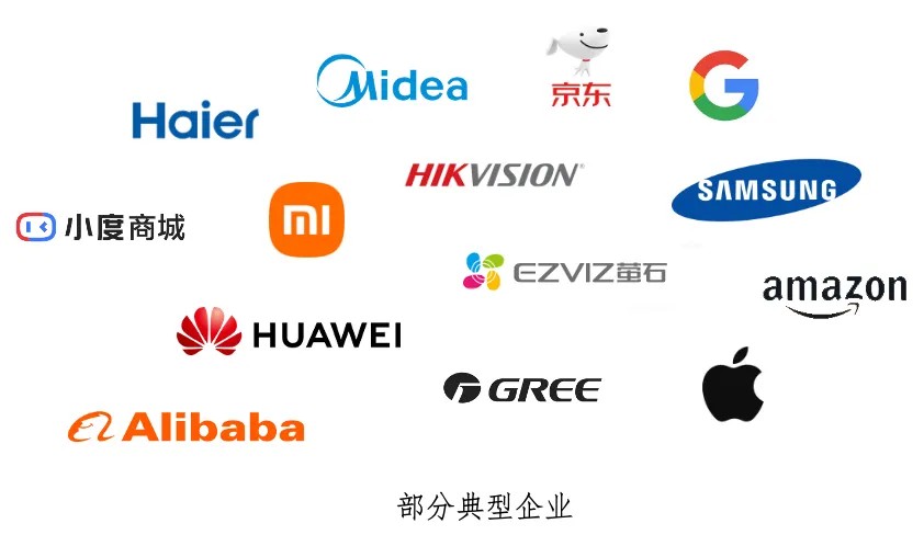 热门赛道丨智能家居Z世代的“沉浸式回家”(图1) 热门赛道丨智能家居Z世代的“沉浸式回家”(图1)