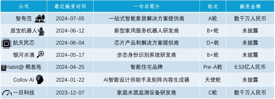 热门赛道丨智能家居Z世代的“沉浸式回家”(图3) 热门赛道丨智能家居Z世代的“沉浸式回家”(图3)
