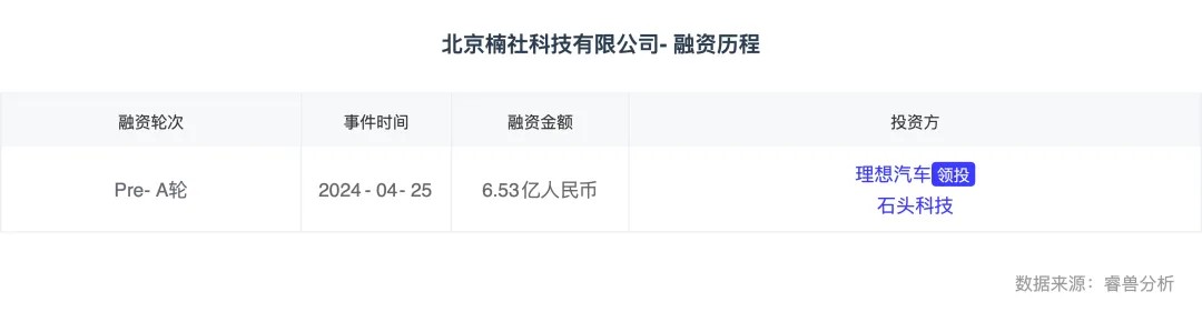 热门赛道丨智能家居Z世代的“沉浸式回家”(图7) 热门赛道丨智能家居Z世代的“沉浸式回家”(图7)